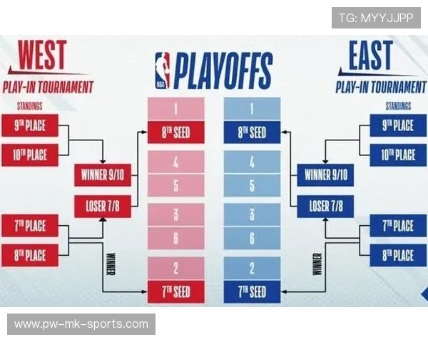 NBA球队双核心体系的配合机制与风险评估，nba的什么球队分属两个联盟