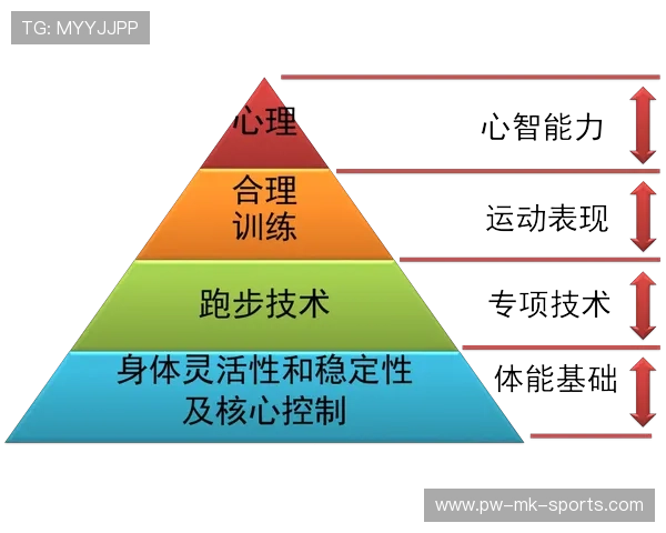 琫员如何通过专项训练提升终结稳定性与得分手段多样性，怎么提升终结能力